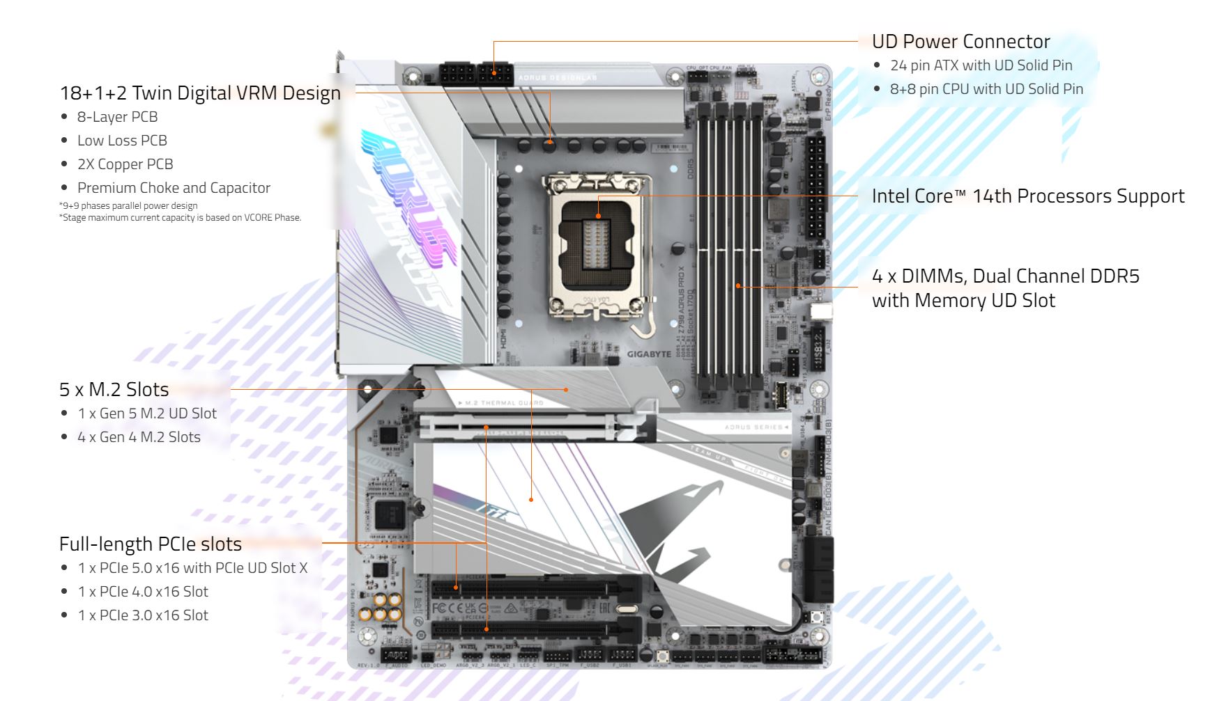 GIGABYTE Z790 AORUS PRO X LGA 1700(14th,13th,12th Gen) Intel Z790 X ATX